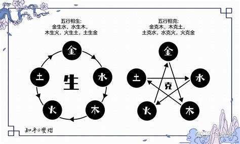 水生金|五行生克（哲学理论）